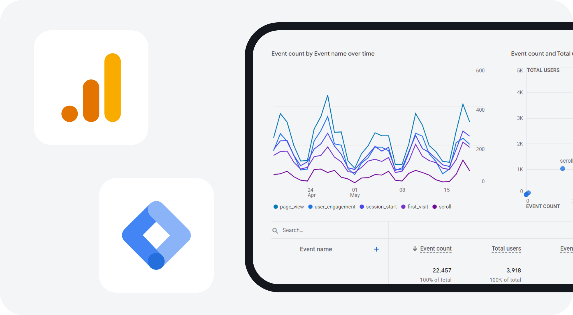 GA4 und GTM für Ihr Buchungsunternehmen