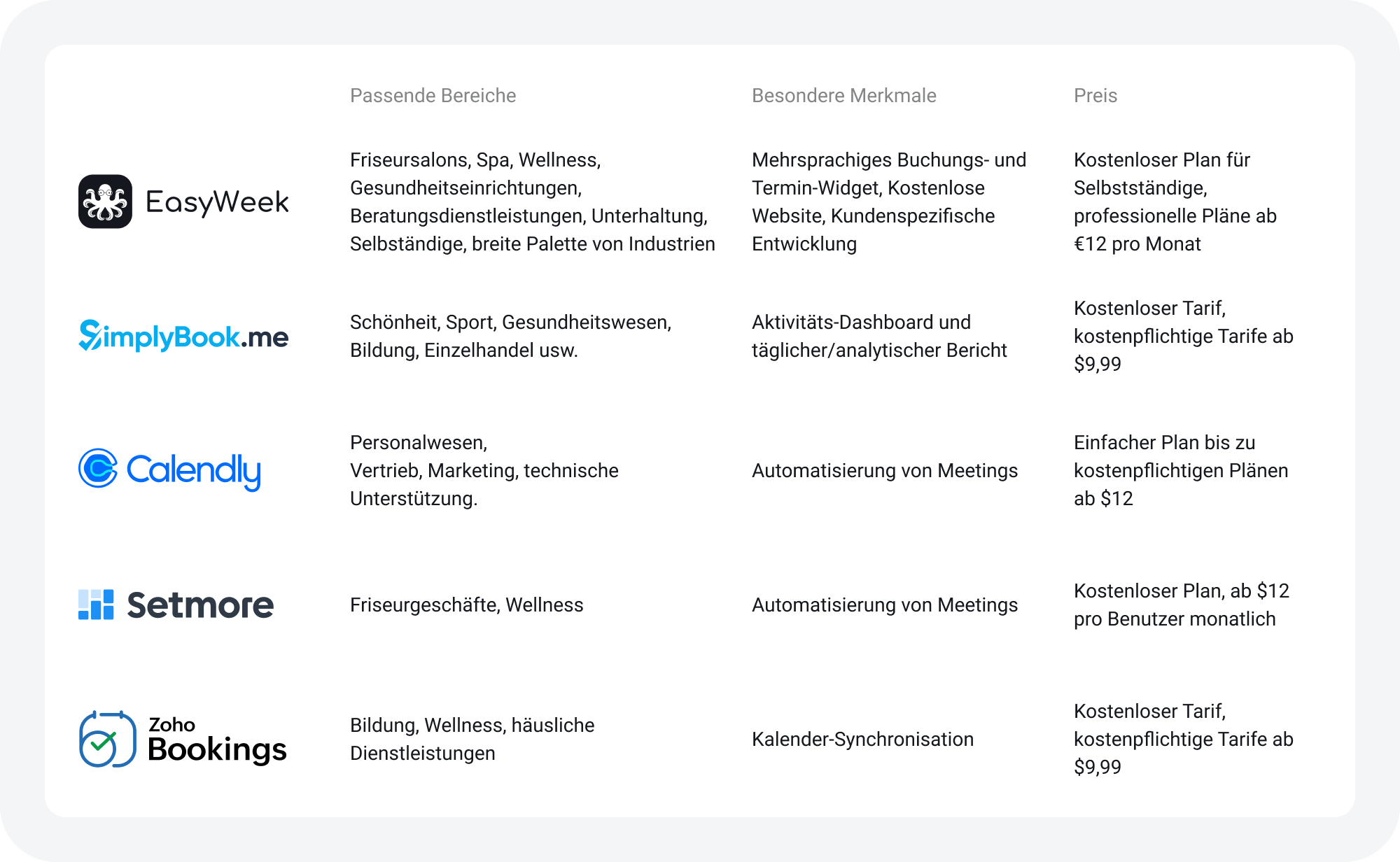 Buchungs-Tools im Vergleich