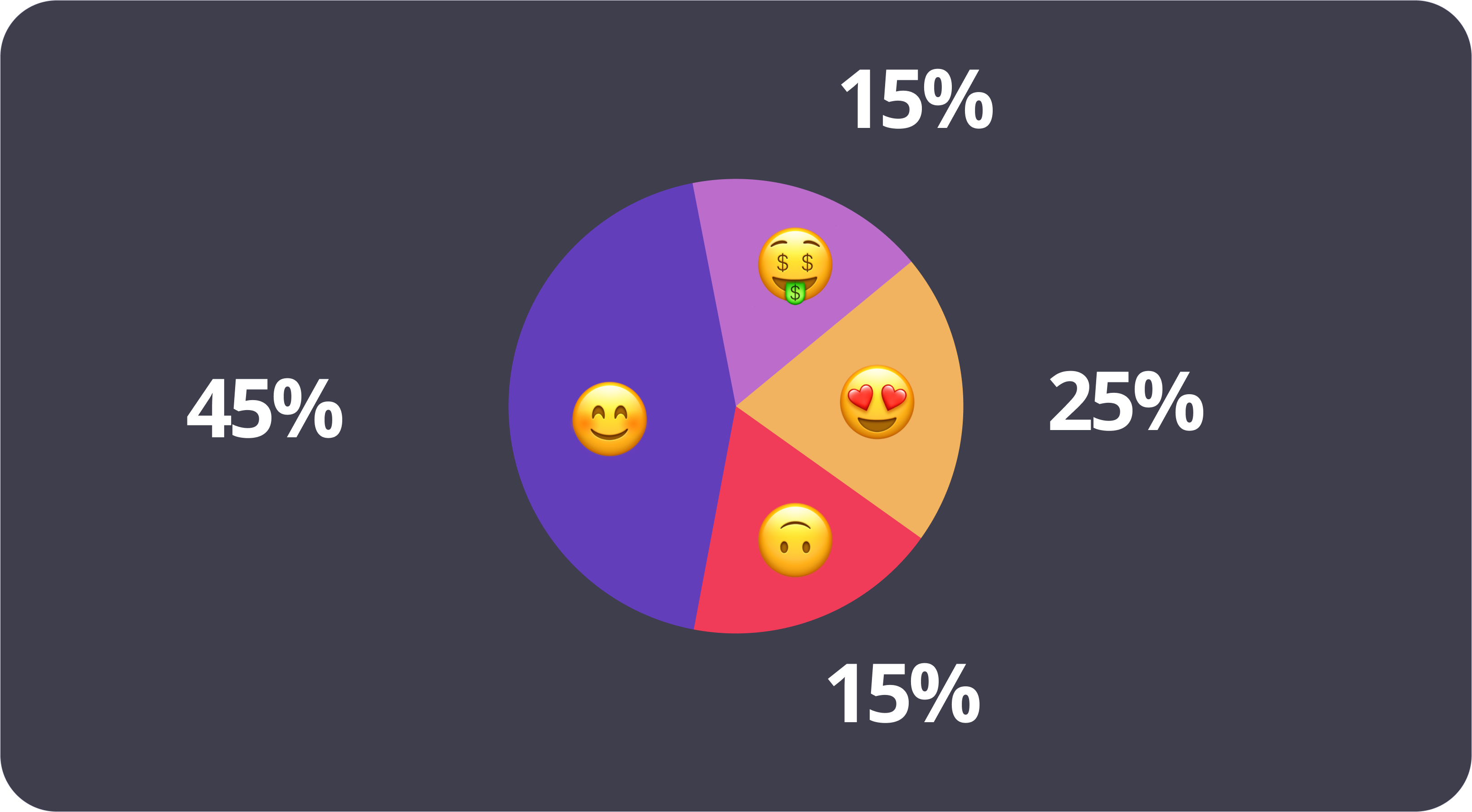 Gruppierung des Kundenstamms